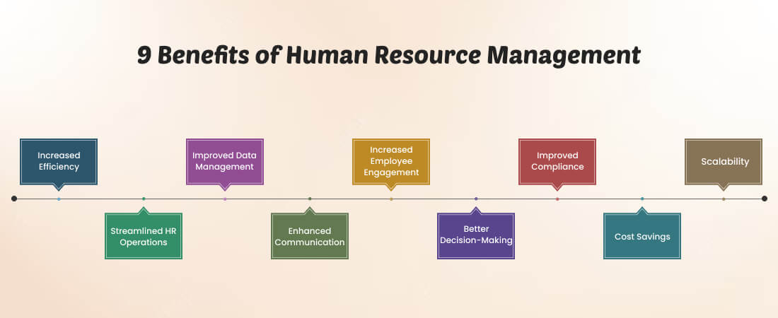 9 Benefits of Human Resource Management