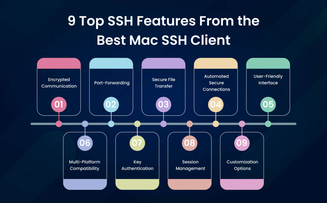 9 Top SSH Features From the Best Mac SSH Client