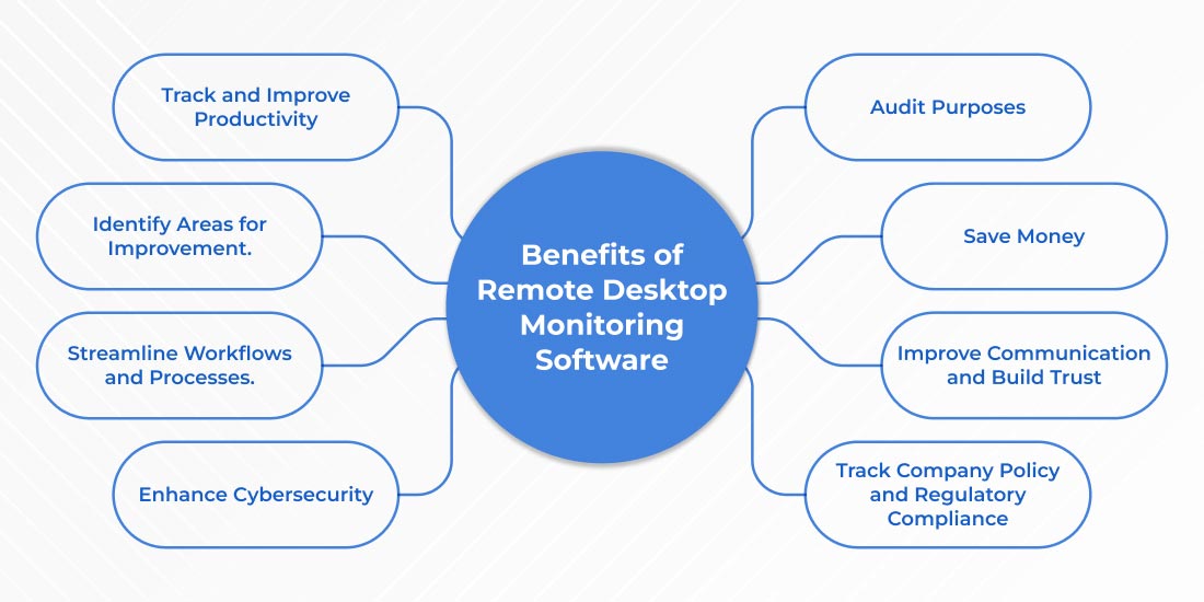 Benefits of Remote Desktop Monitoring Software