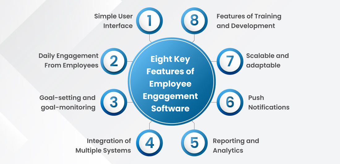 Eight Key Features of Employee Engagement Software