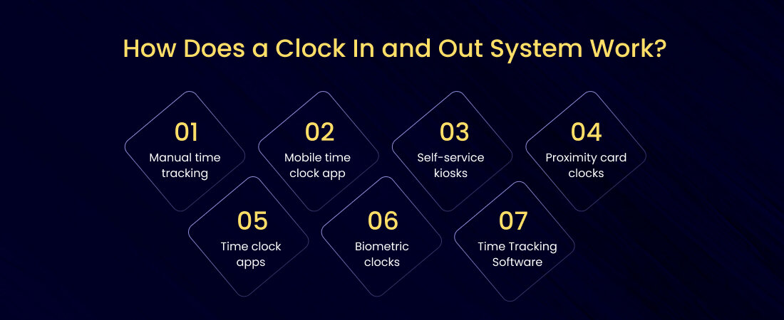 How Does a Clock In and Out System Work