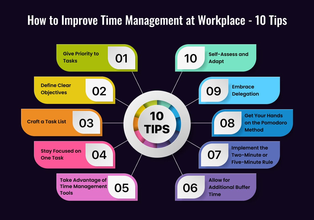 How to Improve Time Management at Workplace - 10 Tips