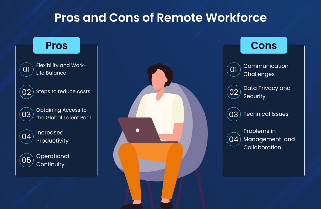 Pros and Cons of Remote Workforce