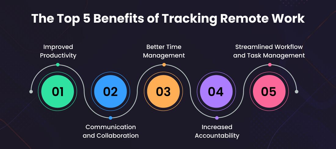 The Top 5 Benefits of Tracking Remote Work