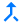 Merge PDFs